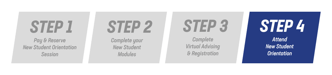 Step 4: New Student Orientation